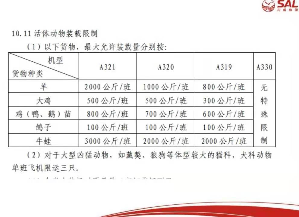 航空货运关于羚羊，绵阳，山羊的运输规定和要求