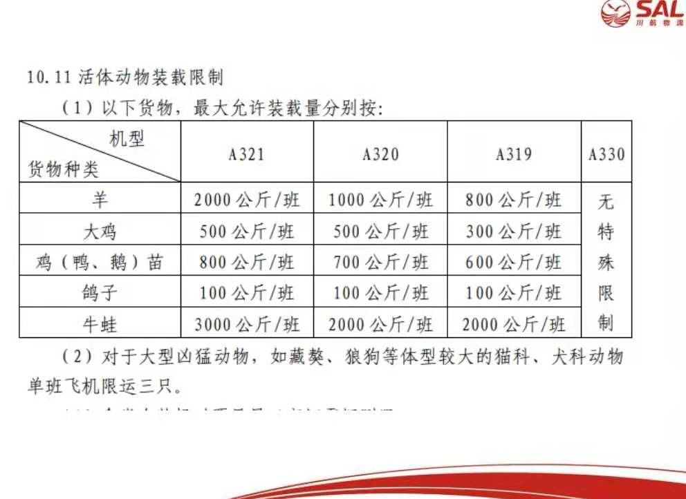 上海-航空货运关于羚羊，绵阳，山羊的运输规定和要求